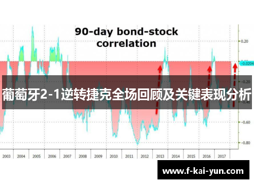 葡萄牙2-1逆转捷克全场回顾及关键表现分析 葡萄牙2-1逆转捷克全场回顾及关键表现分析