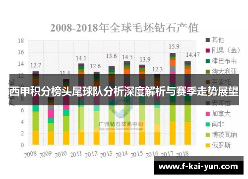 西甲积分榜头尾球队分析深度解析与赛季走势展望 西甲积分榜头尾球队分析深度解析与赛季走势展望