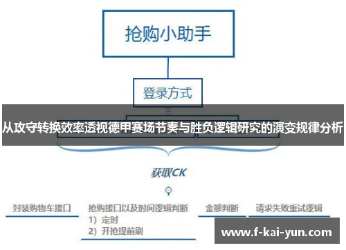 从攻守转换效率透视德甲赛场节奏与胜负逻辑研究的演变规律分析 从攻守转换效率透视德甲赛场节奏与胜负逻辑研究的演变规律分析