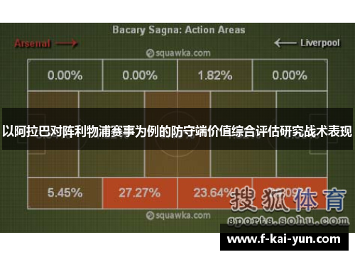 以阿拉巴对阵利物浦赛事为例的防守端价值综合评估研究战术表现 以阿拉巴对阵利物浦赛事为例的防守端价值综合评估研究战术表现