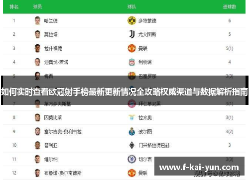 如何实时查看欧冠射手榜最新更新情况全攻略权威渠道与数据解析指南