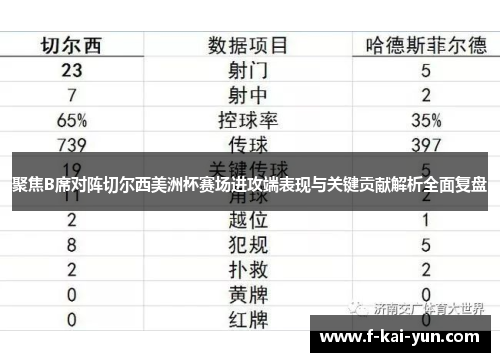 聚焦B席对阵切尔西美洲杯赛场进攻端表现与关键贡献解析全面复盘