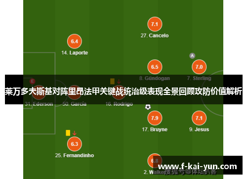 莱万多夫斯基对阵里昂法甲关键战统治级表现全景回顾攻防价值解析