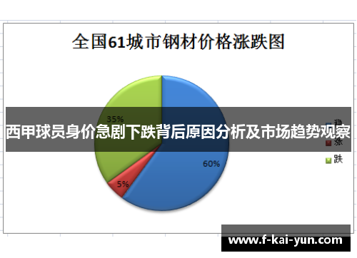 西甲球员身价急剧下跌背后原因分析及市场趋势观察 西甲球员身价急剧下跌背后原因分析及市场趋势观察