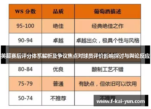 英超赛后评分体系解析及争议焦点对球员评价影响探讨与舆论反应