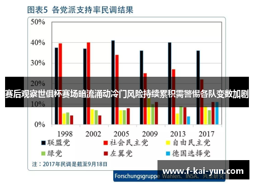 赛后观察世俱杯赛场暗流涌动冷门风险持续累积需警惕各队变数加剧 赛后观察世俱杯赛场暗流涌动冷门风险持续累积需警惕各队变数加剧
