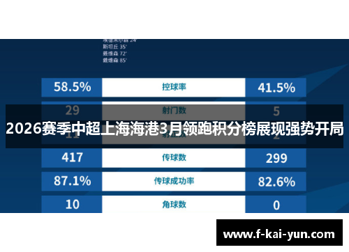 2026赛季中超上海海港3月领跑积分榜展现强势开局 2026赛季中超上海海港3月领跑积分榜展现强势开局
