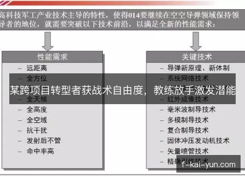 某跨项目转型者获战术自由度,教练放手激发潜能 某跨项目转型者获战术自由度,教练放手激发潜能